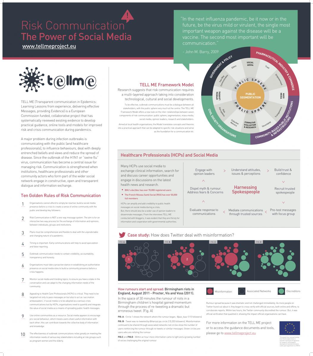 The power of social media in risk communication at the World Congress on Disaster Management, Toronto