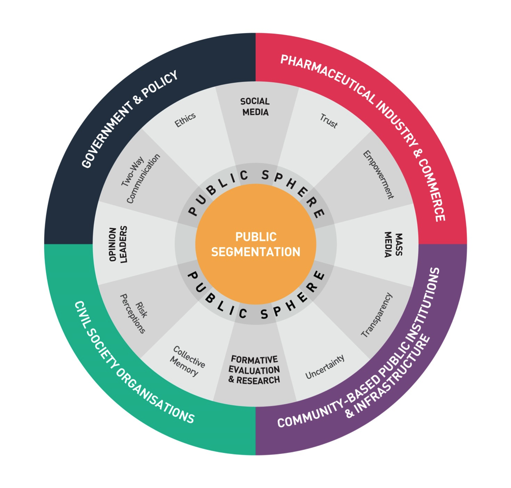 Framework model