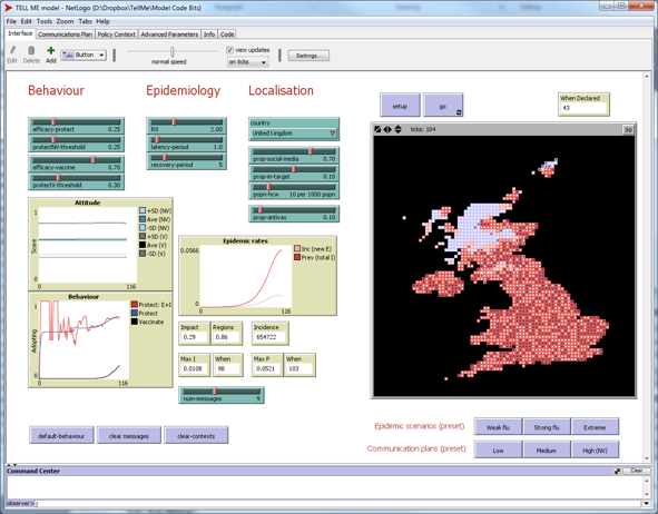 Social Simulation Model | TELL ME