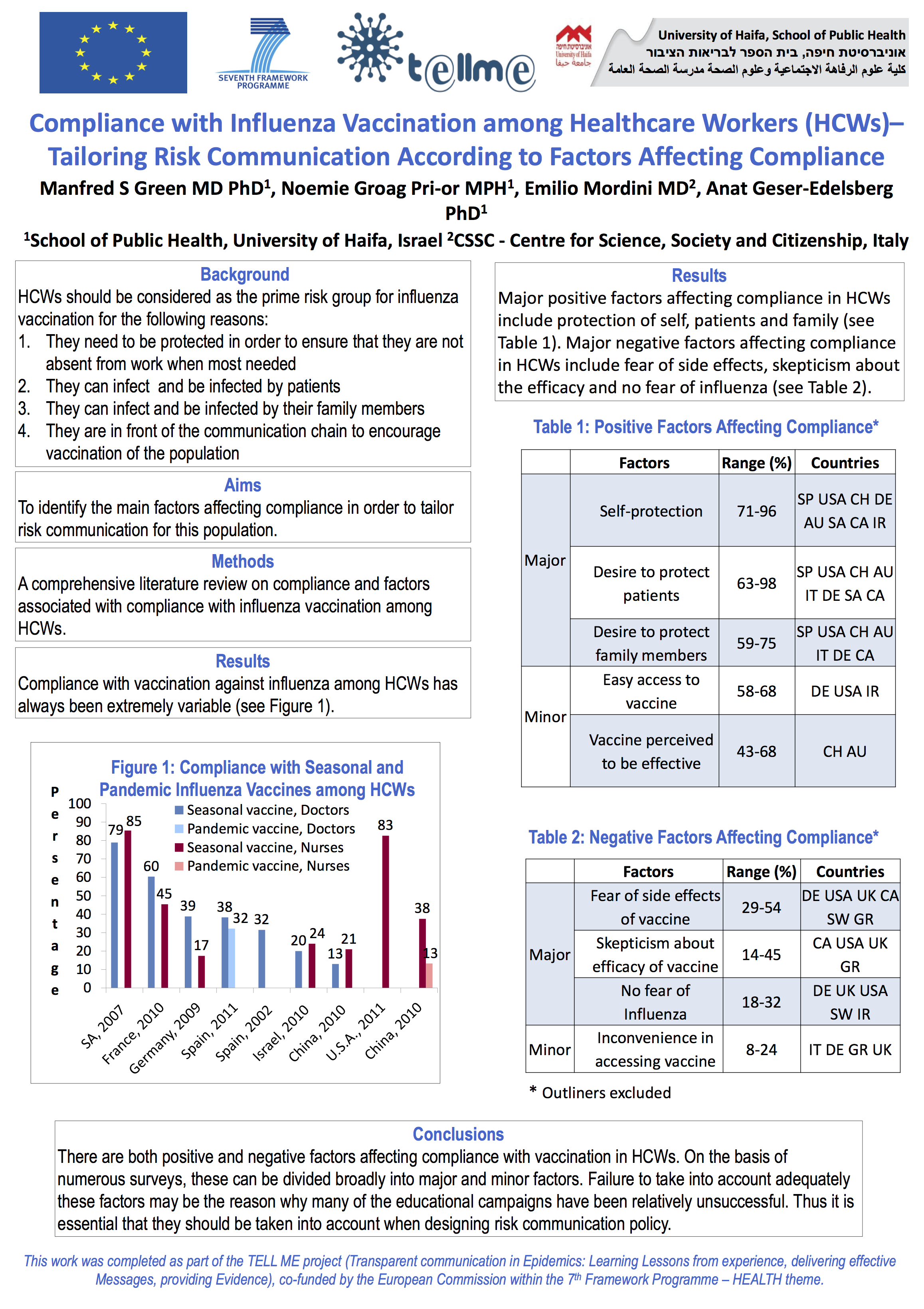TELL ME Poster at European Public Health Conference