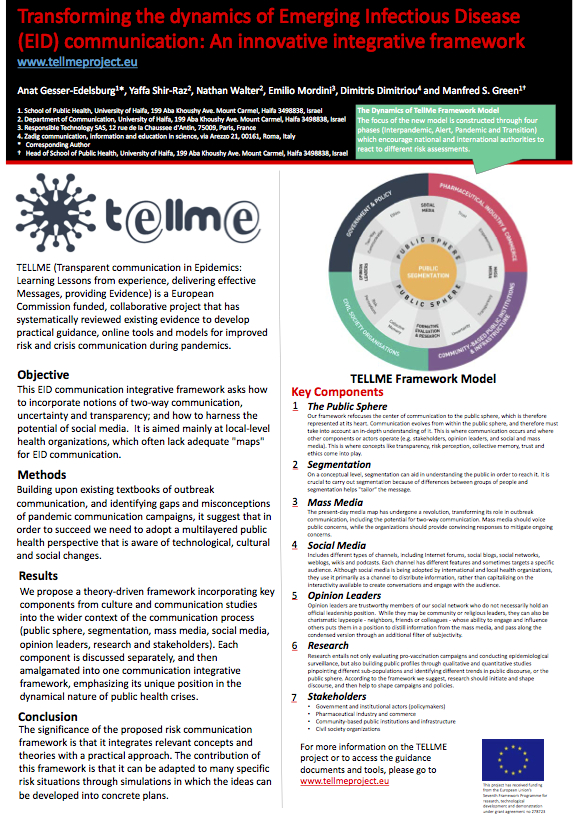 Transforming the dynamics of Emerging Infectious Disease (EID) communication: An innovative integrative framework